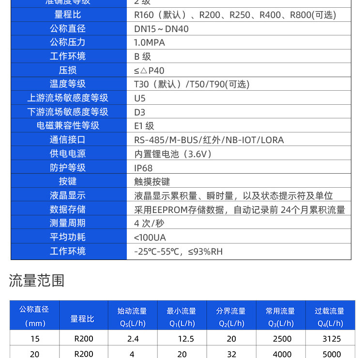 超聲波無(wú)閥水表