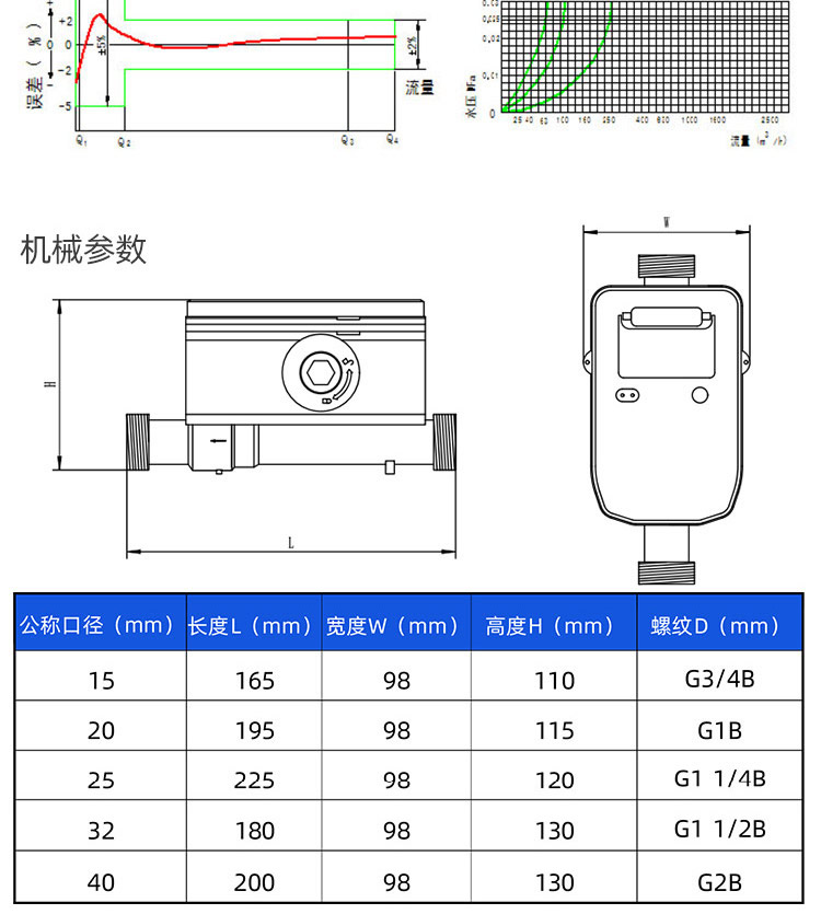 NB-IoT閥控超聲波水表