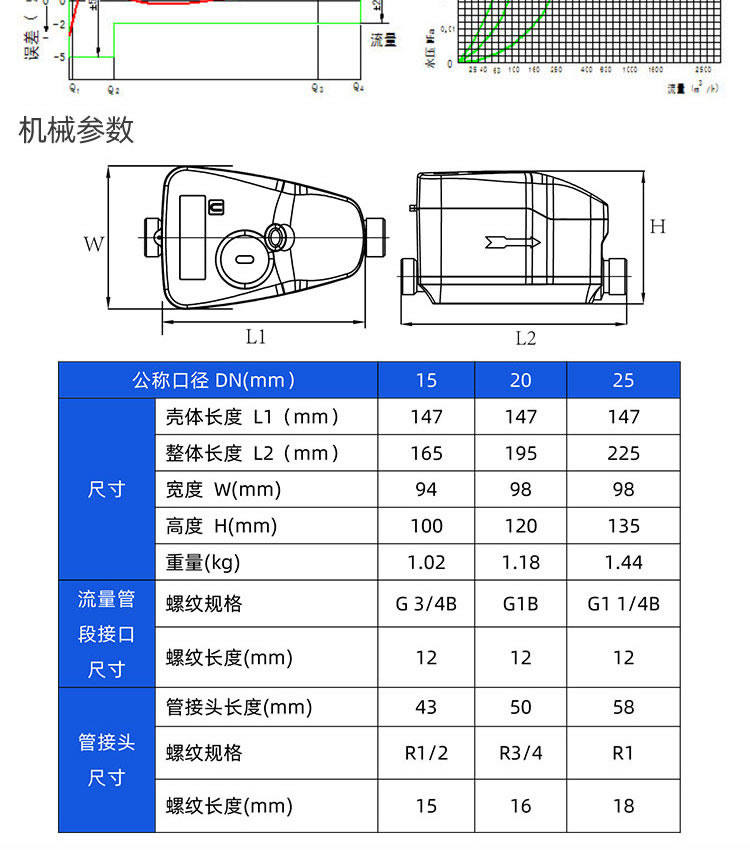 NB-IoT超聲波水表