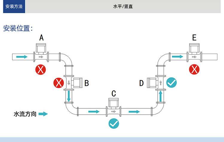 NB超聲波大口徑水表