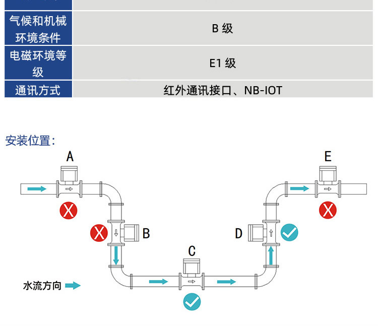 大口徑NB超聲波智能遠(yuǎn)傳閥控水表