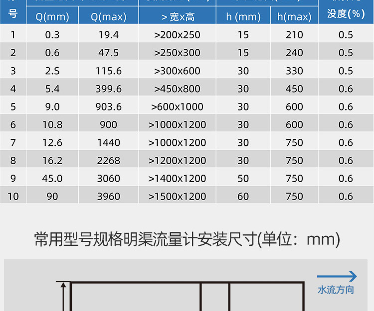 超聲波明渠流量計(jì)