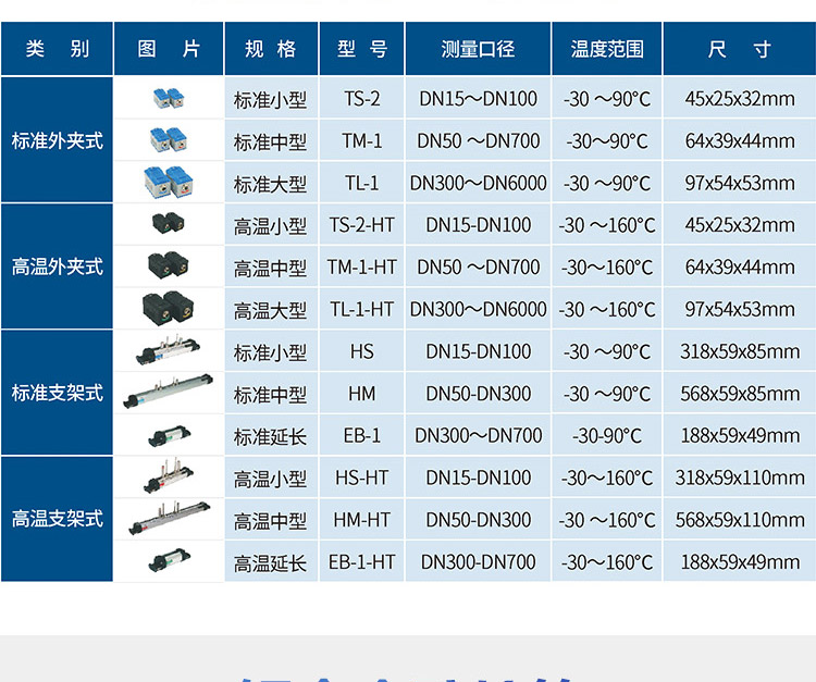 手持式超聲波流量計