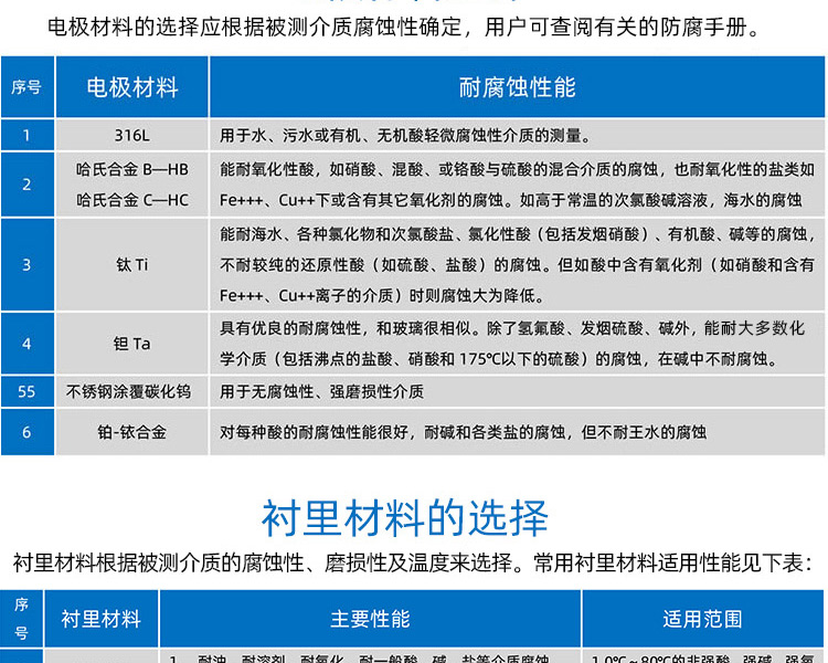 不銹鋼分體電磁流量計(jì)