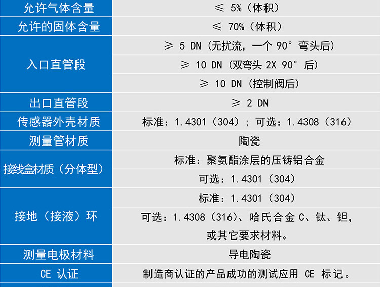 陶瓷電磁流量計(jì)