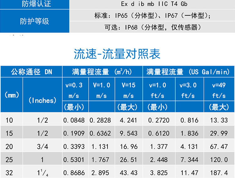 陶瓷電磁流量計(jì)