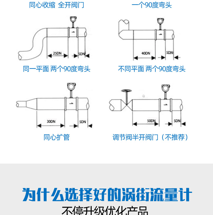 渦街流量計