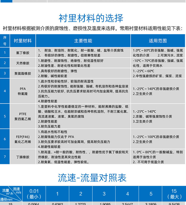 不銹鋼遠(yuǎn)傳一體電磁流量計(jì)