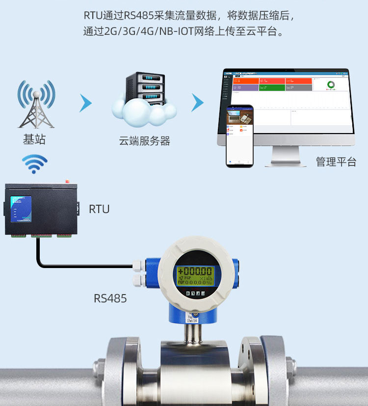 不銹鋼遠(yuǎn)傳一體電磁流量計(jì)