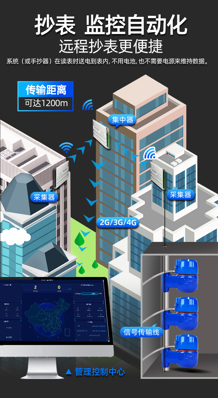 立式光電直讀遠傳水表