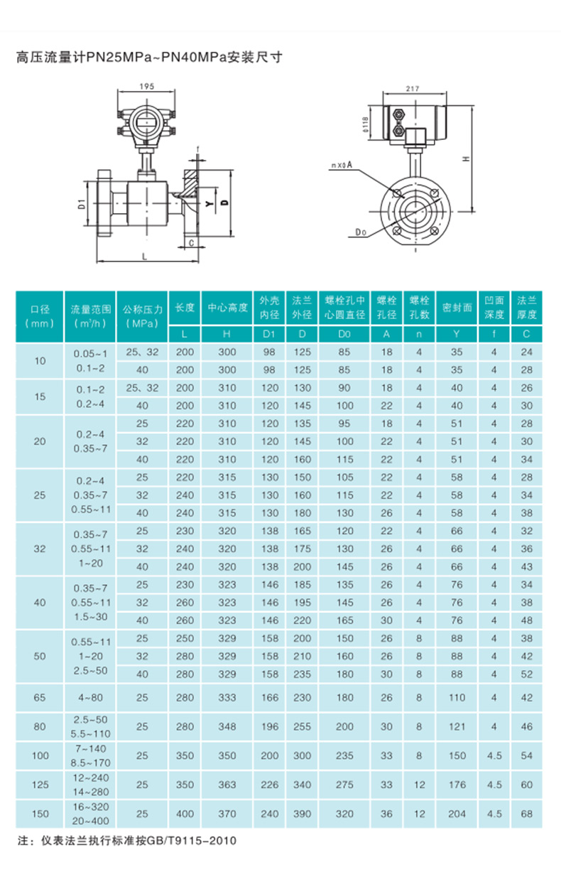 高壓電磁流量計