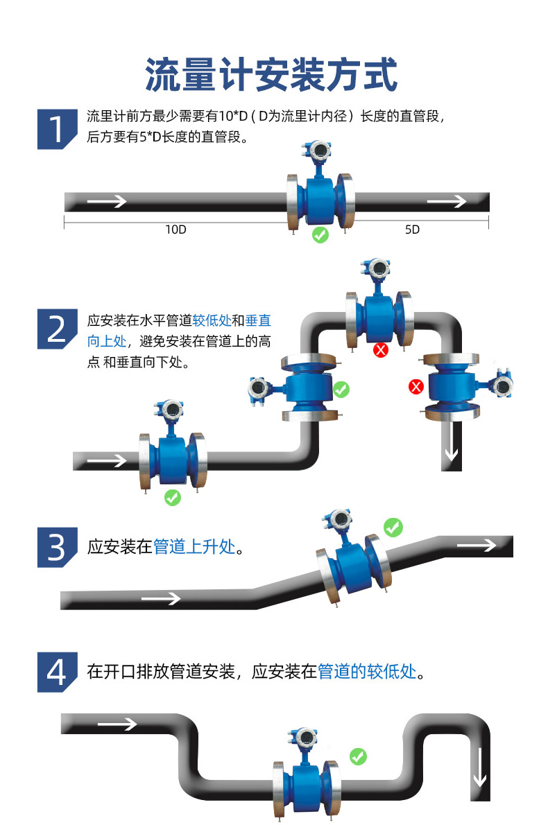 高壓電磁流量計