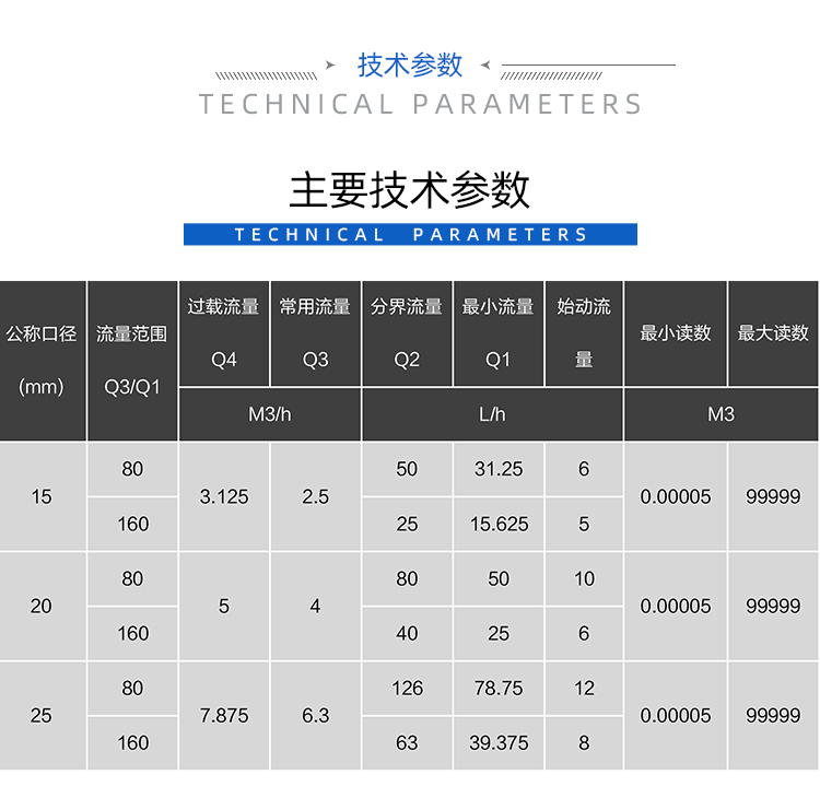 干式外調(diào)水表