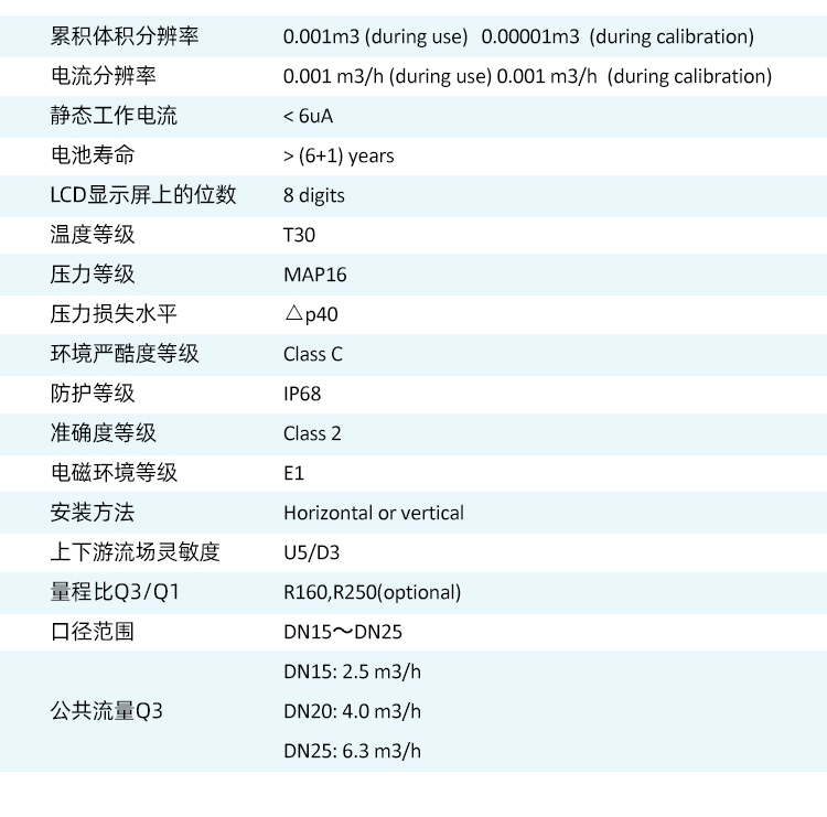 預(yù)付費(fèi)超聲波水表