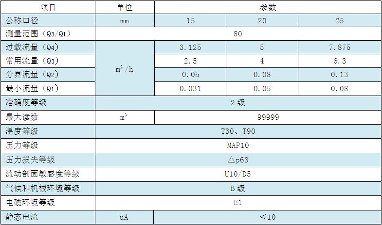 技術參數