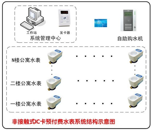 水表系統(tǒng).jpg