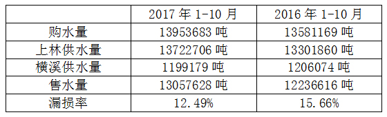 171227 水損和水表的計(jì)量關(guān)系的探討 (3).jpg