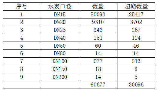 171227 水損和水表的計(jì)量關(guān)系的探討 (1).jpg