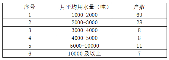 171227 水損和水表的計(jì)量關(guān)系的探討 (2).jpg