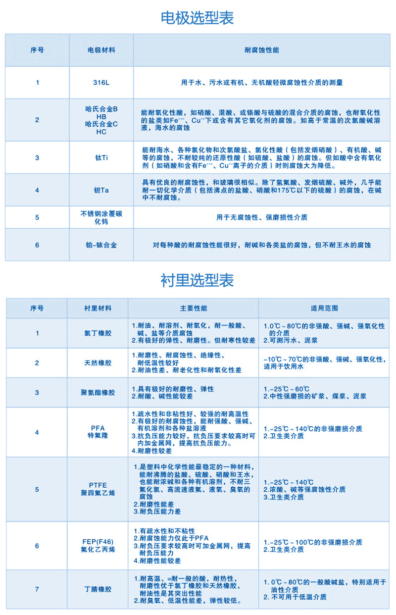 流量計