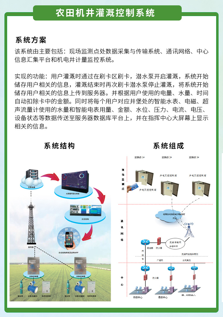 農田灌溉系統(tǒng)